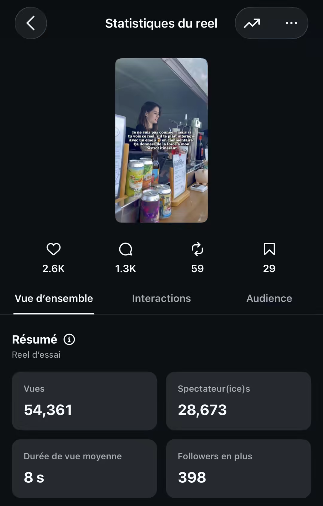 Capture des statistiques Instagram